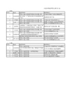 大连各类抵押登记部门汇总