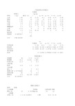 畜禽饲料配方设计配方