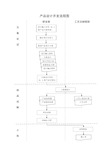 产品设计开发流程图