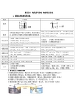 原电池章节知识点总结