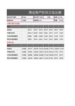 Excel表格通用模板：固定资产折旧方法比较-(函数自动计算)