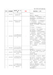 广东各地区职业技能鉴定中心地址