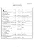 最新收集Reach_209种高度关注物质(SVHC)清单