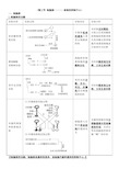 第三章第三节细胞核——系统的控制中心知识点总结