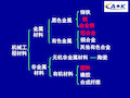 机械零件的常用材料特性及应用