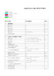 最新永磁同步电机电磁设计实例(机秘)