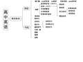 高中英语语法知识结构图grammar课件(共11张)