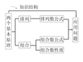 排列组合教材分析