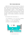 等离子体发射光谱仪主要用途