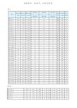 电机型号、机座号、功率对照表