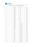 北京外国语大学2018年校内推免资格名单公示_北京外国语大学考研网