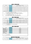 安装工程造价经济指标(1)