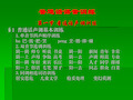 普通话语音训练普通话声调训练1普通话声调基本训