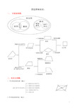 四边形知识点经典总结433