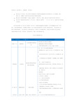 【应届生】龙湖地产应届生入职培训计划