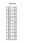 中国外汇储备总值月度数据(1999年12月-2012年12月)