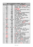 最新2016中国县域经济100强榜单(附精心点评)