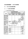 企业内部控制流程——对子公司的控制