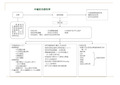 医院各种抢救流程图