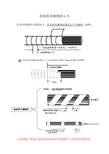 线束胶带缠绕