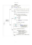 数学中考复习思维导图