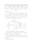 统一身份认证统一系统授权统一系统审计统一消息平台统一内容管理方案设计