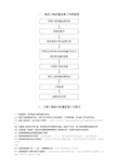 最新整理建设工程质量监督工作流程图.doc