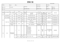 控制计划——模版