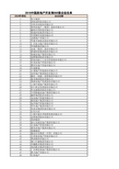 2018中国房地产500强企业