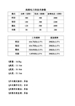 高频电刀的技术参数