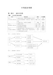 中考思想品德思维导图