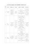 《大学生创业基础》项目化课程能力训练项目设计