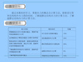 模块5 构件内力计算及荷载效应组合建筑力学与结构