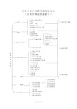 建筑安装工程费用项目组成(按费用构成要素划分)