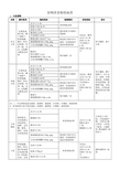 原料质量内控标准