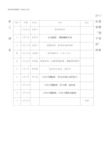 2017年度第二学期国旗下讲话安排表