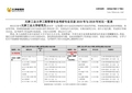 天津工业大学工程管理专业考研专业目录2019年与2018年对比一览表