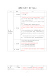 《高等教育心理学》各章节知识点