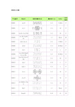 限制性内切酶一览表