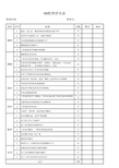 6S管理相关表格