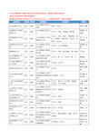 2020新版山东省郯城卫生巾工商企业公司名录名单黄页大全23家