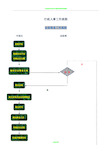 行政人事工作【流程图】)