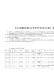 舟山市拟提拔任用县(处)级领导干部任前公示通告(总第54号)