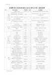 房屋建设项目重大危险源清单