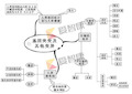 高中生物思维导图(20张)-基因突变及其他变异