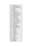 中国人民银行会计科目表