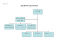 顶固营销体系组织架构图