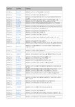 产城会-长沙市重点企业(新三板上市公司)2018年营业收入及利润情况