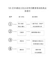 申请设立民办非学历教育培训机构流程图