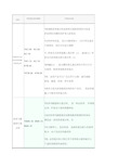 沥青混合料分类代号